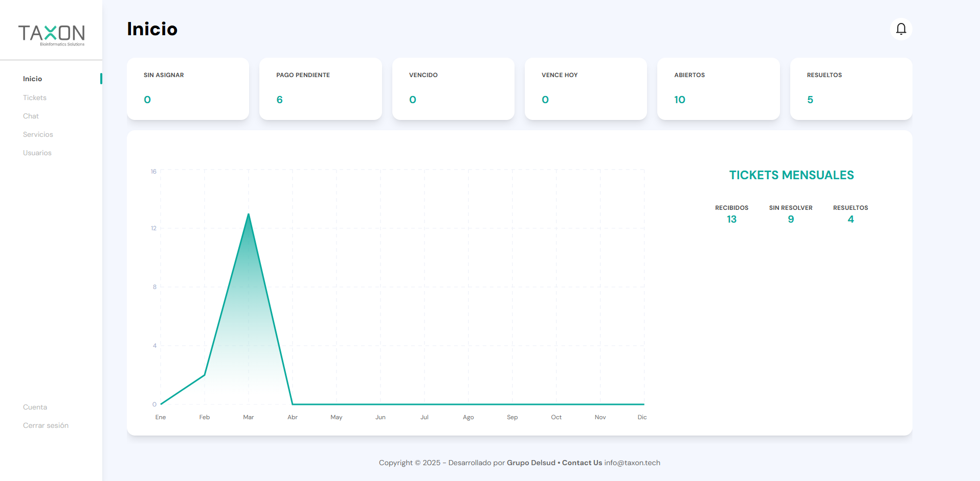 Thumbnail project Taxon Platform
